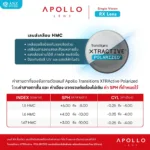 ANZ STUDIO เลนส์เปลี่ยนสี Transitions XTRActive POLARIZED (RX Lens) เลนส์ออโต้ จากแบรนด์ Apollo - Image 6