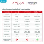 ANZ STUDIO เลนส์เปลี่ยนสี Transitions XTRActive POLARIZED (RX Lens) เลนส์ออโต้ จากแบรนด์ Apollo - Image 7