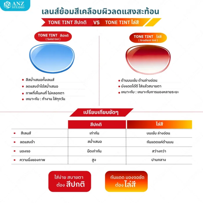 (RX) Add-on Apollo Color & Mirror Tint Lens เพิ่มคุณสมบัติพิเศษให้เลนส์ Apollo RX Lens - Image 5