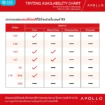 (RX) Add-on Apollo Color & Mirror Tint Lens เพิ่มคุณสมบัติพิเศษให้เลนส์ Apollo RX Lens - Image 7