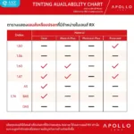 (RX) Add-on Apollo Color & Mirror Tint Lens เพิ่มคุณสมบัติพิเศษให้เลนส์ Apollo RX Lens - Image 8