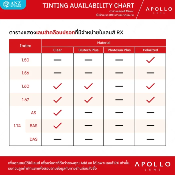 (RX) Add-on Apollo Color & Mirror Tint Lens เพิ่มคุณสมบัติพิเศษให้เลนส์ Apollo RX Lens - Image 8