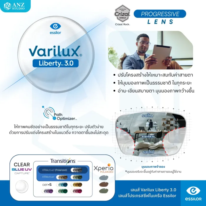 (RX) ตัดเลนส์โปรเกรสซีฟ Varilux Lens จาก Essilor (เลนส์สั่งตัดเฉพาะบุคคล) - Image 4