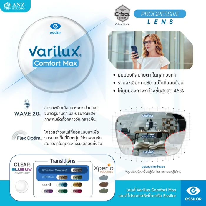 (RX) ตัดเลนส์โปรเกรสซีฟ Varilux Lens จาก Essilor (เลนส์สั่งตัดเฉพาะบุคคล) - Image 5