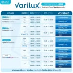 (RX) ตัดเลนส์โปรเกรสซีฟ Varilux Lens จาก Essilor (เลนส์สั่งตัดเฉพาะบุคคล) - Image 6