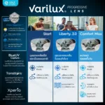 (RX) ตัดเลนส์โปรเกรสซีฟ Varilux Lens จาก Essilor (เลนส์สั่งตัดเฉพาะบุคคล) - Image 7