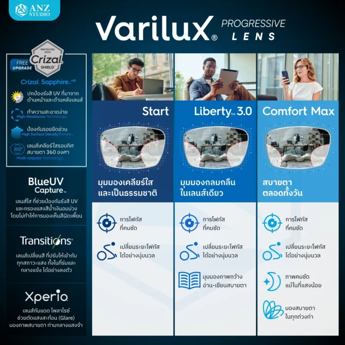 (RX) ตัดเลนส์โปรเกรสซีฟ Varilux Lens จาก Essilor (เลนส์สั่งตัดเฉพาะบุคคล) - Image 7