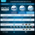 (RX) ตัดเลนส์โปรเกรสซีฟ Varilux Lens จาก Essilor (เลนส์สั่งตัดเฉพาะบุคคล) - Image 8