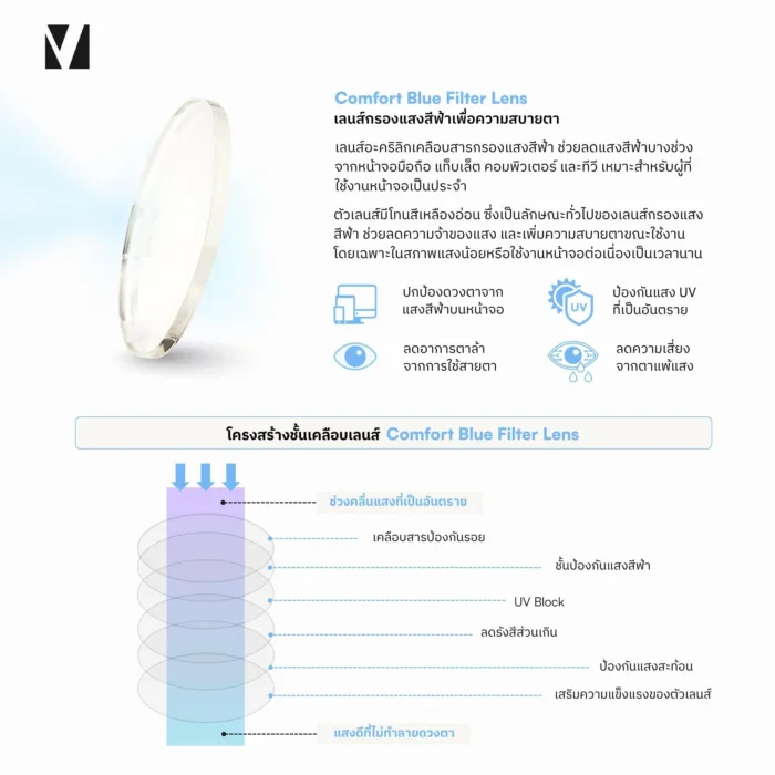 แว่นตากรองแสงสีฟ้า vanta.  STEADY Roundly กรอบ Alloy ผสาน Silicone น้ำหนักเบา Air Cushion ใส่สบาย ถนอมสายตา - Image 5