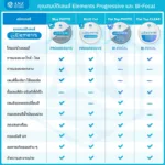 (STOCK) ตัดเลนส์สายตา Elements by Essilor เลนส์ Progressive และ Bi-Focal - Image 7