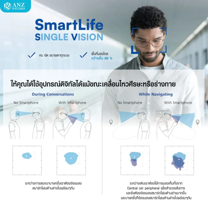 (RX) เลนส์ ZEISS SmartLife Single Vision เลนส์สายตาดิจิทัล สั่งตัดเฉพาะบุคคล - Image 4