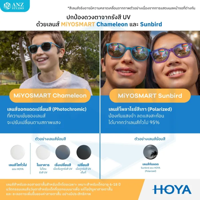 (RX) HOYA MiYOSMART เลนส์สายตาสำหรับชะลอสายตาสั้นในเด็ก 6-18 ปี ให้การมองเห็นที่คมชัด ปลอดภัย และเหมาะสมกับทุกกิจกรรมในชีวิตประจำวัน - Image 5