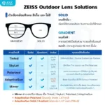 (RX) Add on เพิ่มคุณสมบัติพิเศษให้เลนส์ ZEISS RX Lens *ต้องเลือกซื้อเลนส์ ZEISS RX ก่อนกดสั่ง - Image 3
