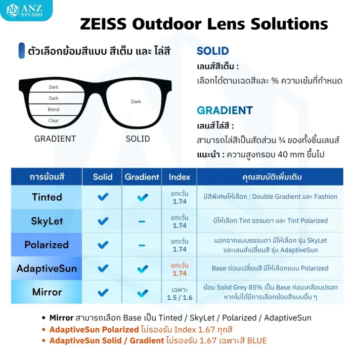 (RX) Add on เพิ่มคุณสมบัติพิเศษให้เลนส์ ZEISS RX Lens *ต้องเลือกซื้อเลนส์ ZEISS RX ก่อนกดสั่ง - Image 3