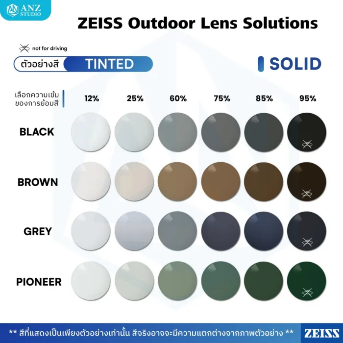 (RX) Add on เพิ่มคุณสมบัติพิเศษให้เลนส์ ZEISS RX Lens *ต้องเลือกซื้อเลนส์ ZEISS RX ก่อนกดสั่ง - Image 5