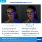 (STOCK) ตัดเลนส์ ZEISS ClearView Finished Single Vision เลนส์สายตาชั้นเดียว Freeform FSV - Image 8