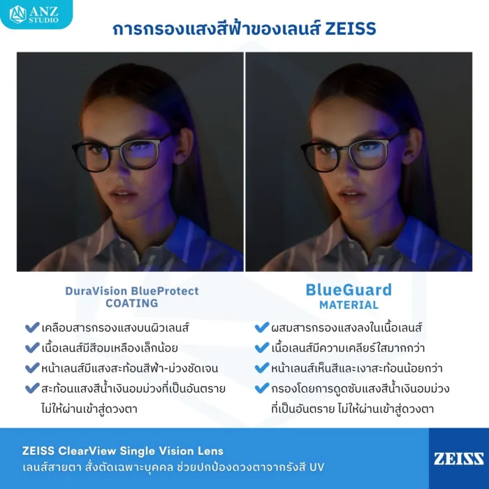 (STOCK) ตัดเลนส์ ZEISS ClearView Finished Single Vision เลนส์สายตาชั้นเดียว Freeform FSV - Image 8