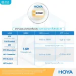 (RX) HOYA MiYOSMART เลนส์สายตาสำหรับชะลอสายตาสั้นในเด็ก 6-18 ปี ให้การมองเห็นที่คมชัด ปลอดภัย และเหมาะสมกับทุกกิจกรรมในชีวิตประจำวัน - Image 8