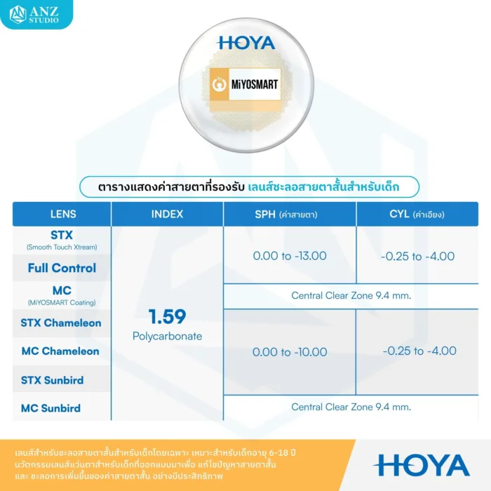 (RX) HOYA MiYOSMART เลนส์สายตาสำหรับชะลอสายตาสั้นในเด็ก 6-18 ปี ให้การมองเห็นที่คมชัด ปลอดภัย และเหมาะสมกับทุกกิจกรรมในชีวิตประจำวัน - Image 8
