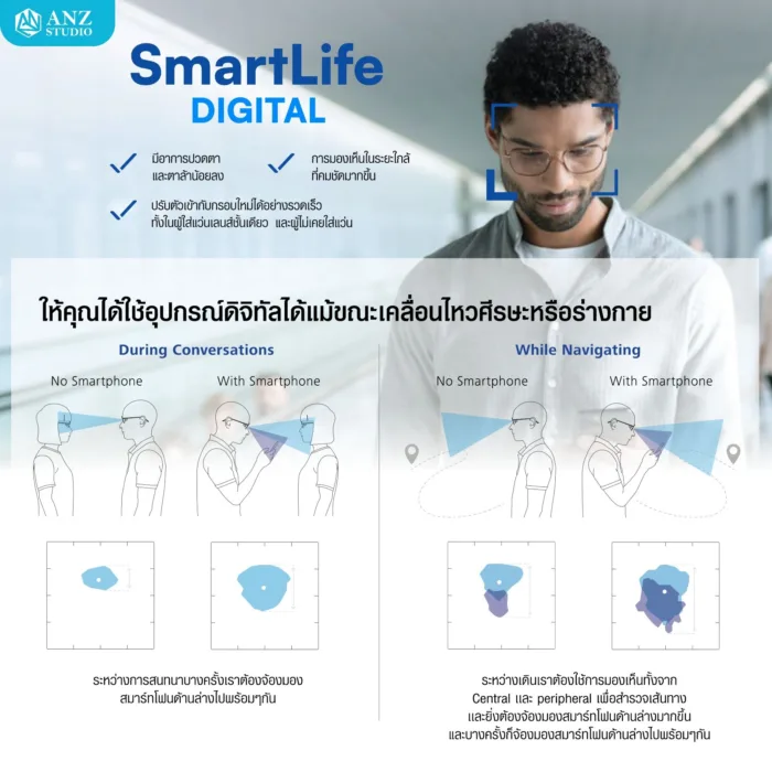 (RX) เลนส์ ZEISS SmartLife Digital เลนส์สายตาดิจิทัล สั่งตัดเฉพาะบุคคล - Image 4