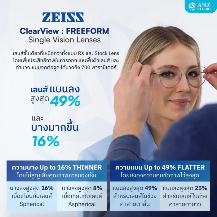 (STOCK) ตัดเลนส์ ZEISS ClearView Finished Single Vision เลนส์สายตาชั้นเดียว Freeform FSV - Image 2