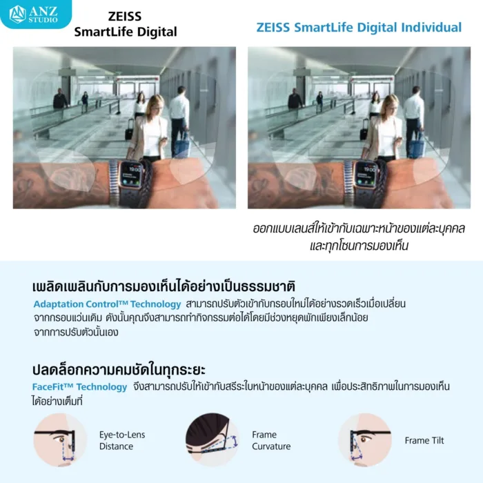 (RX) เลนส์ ZEISS SmartLife Digital เลนส์สายตาดิจิทัล สั่งตัดเฉพาะบุคคล - Image 6
