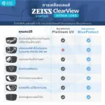 (STOCK) ตัดเลนส์ ZEISS ClearView Finished Single Vision เลนส์สายตาชั้นเดียว Freeform FSV - Image 6