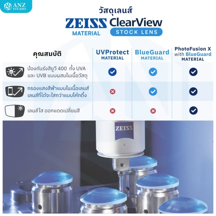 (STOCK) ตัดเลนส์ ZEISS ClearView Finished Single Vision เลนส์สายตาชั้นเดียว Freeform FSV - Image 4