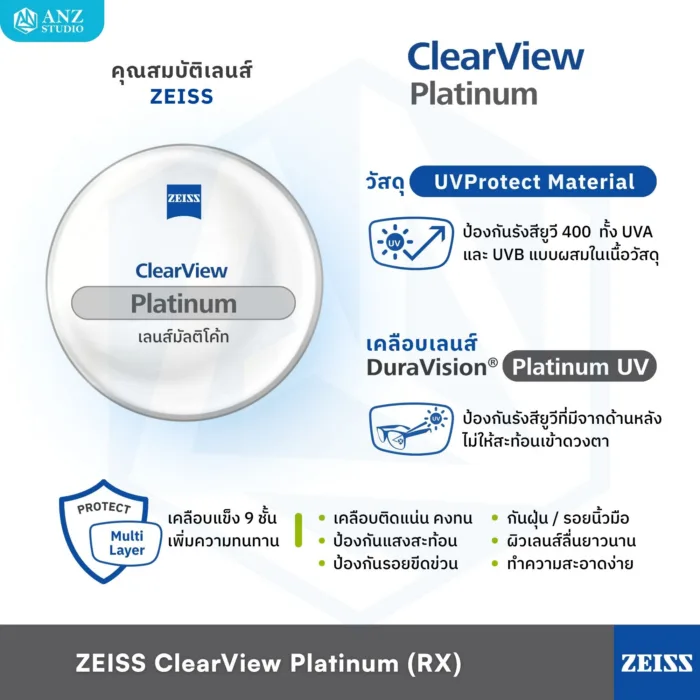 (RX) เลนส์ ZEISS ClearView Single Vision เลนส์สายตาชั้นเดียว Freeform สั่งตัดเฉพาะบุคคล - Image 9