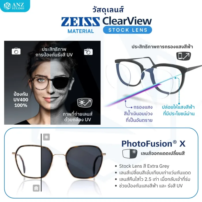 (STOCK) ตัดเลนส์ ZEISS ClearView Finished Single Vision เลนส์สายตาชั้นเดียว Freeform FSV - Image 5