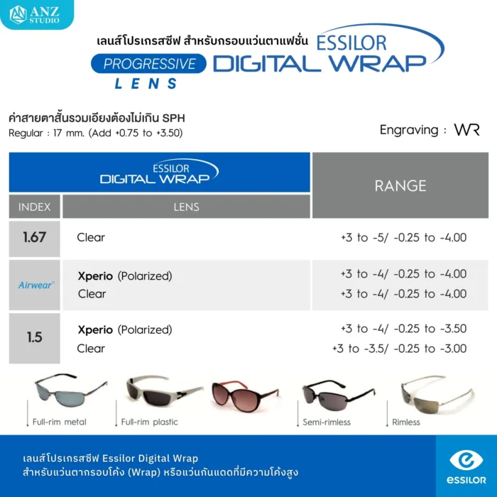 (RX) ตัดเลนส์โปรเกรสซีฟ Essilor Digital Wrap เลนส์ความโค้งสูง สำหรับแว่นตาแฟชั่น - Image 2