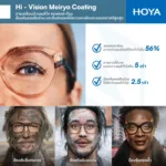 (STOCK) HOYA Single Vision Lenses เลนส์สายตาชั้นเดียวมีให้เลือก 3 รุ่น ตอบโจทย์ทุกค่าสายตาและพฤติกรรมการมองเห็นในชีวิตประจำวัน - Image 7
