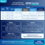 (STOCK) ตัดเลนส์ ZEISS ClearView Finished Single Vision เลนส์สายตาชั้นเดียว Freeform FSV - Image 10