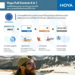 (STOCK) HOYA Single Vision Lenses เลนส์สายตาชั้นเดียวมีให้เลือก 3 รุ่น ตอบโจทย์ทุกค่าสายตาและพฤติกรรมการมองเห็นในชีวิตประจำวัน - Image 10