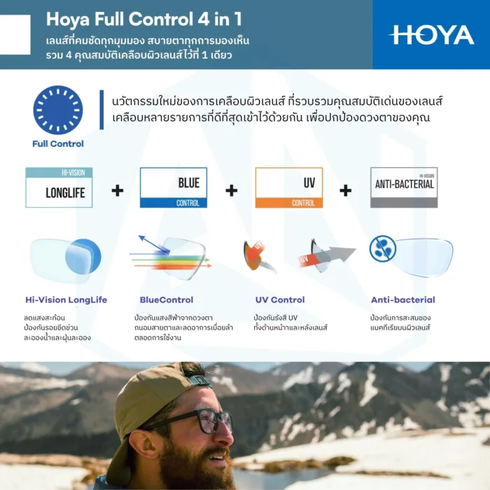 (STOCK) HOYA Single Vision Lenses เลนส์สายตาชั้นเดียวมีให้เลือก 3 รุ่น ตอบโจทย์ทุกค่าสายตาและพฤติกรรมการมองเห็นในชีวิตประจำวัน - Image 10