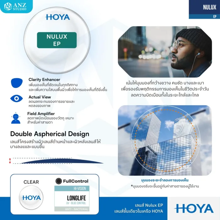 (STOCK) HOYA Single Vision Lenses เลนส์สายตาชั้นเดียวมีให้เลือก 3 รุ่น ตอบโจทย์ทุกค่าสายตาและพฤติกรรมการมองเห็นในชีวิตประจำวัน - Image 4