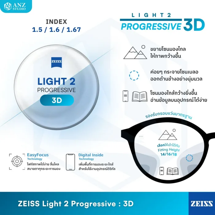 (RX) เลนส์ ZEISS Light 2 Progressive Lenses เลนส์โปรเกรสซีฟ ไร้รอยต่อ สั่งตัดเฉพาะบุคคล - Image 3