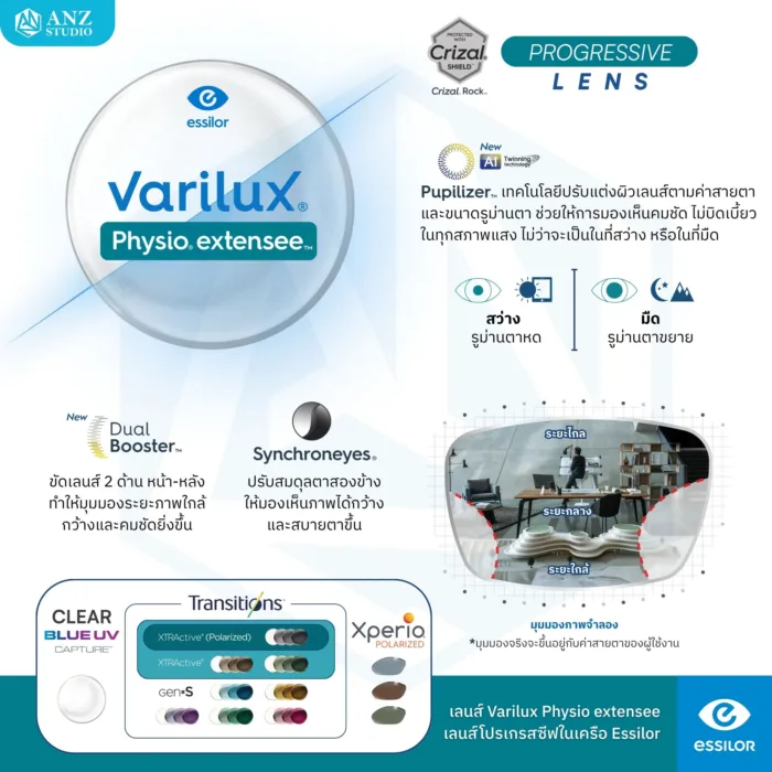 (RX) ตัดเลนส์โปรเกรสซีฟ Varilux Lens (2) จาก Essilor (เลนส์สั่งตัดเฉพาะบุคคล) - Image 3