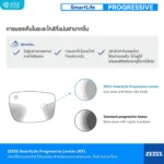 (RX) เลนส์ ZEISS SmartLife Progressive Lenses เลนส์โปรเกรสซีฟ ไร้รอยต่อ สั่งตัดเฉพาะบุคคล - Image 3