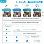 (RX) เลนส์ ZEISS SmartLife Progressive Lenses เลนส์โปรเกรสซีฟ ไร้รอยต่อ สั่งตัดเฉพาะบุคคล - Image 2