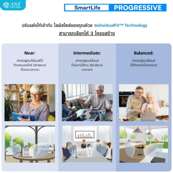 (RX) เลนส์ ZEISS SmartLife Progressive Lenses เลนส์โปรเกรสซีฟ ไร้รอยต่อ สั่งตัดเฉพาะบุคคล - Image 4