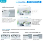 (RX) เลนส์ ZEISS SmartLife Progressive Lenses เลนส์โปรเกรสซีฟ ไร้รอยต่อ สั่งตัดเฉพาะบุคคล - Image 5