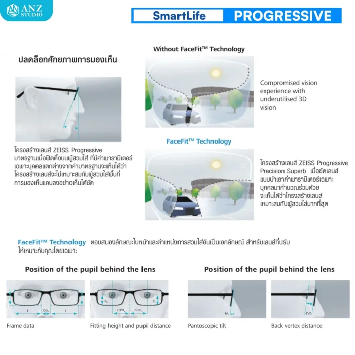 (RX) เลนส์ ZEISS SmartLife Progressive Lenses เลนส์โปรเกรสซีฟ ไร้รอยต่อ สั่งตัดเฉพาะบุคคล - Image 5