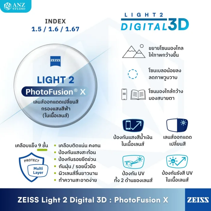 (RX) เลนส์ ZEISS Light 2 Digital 3D (DL3) เลนส์สายตาดิจิทัล สั่งตัดเฉพาะบุคคล - Image 4