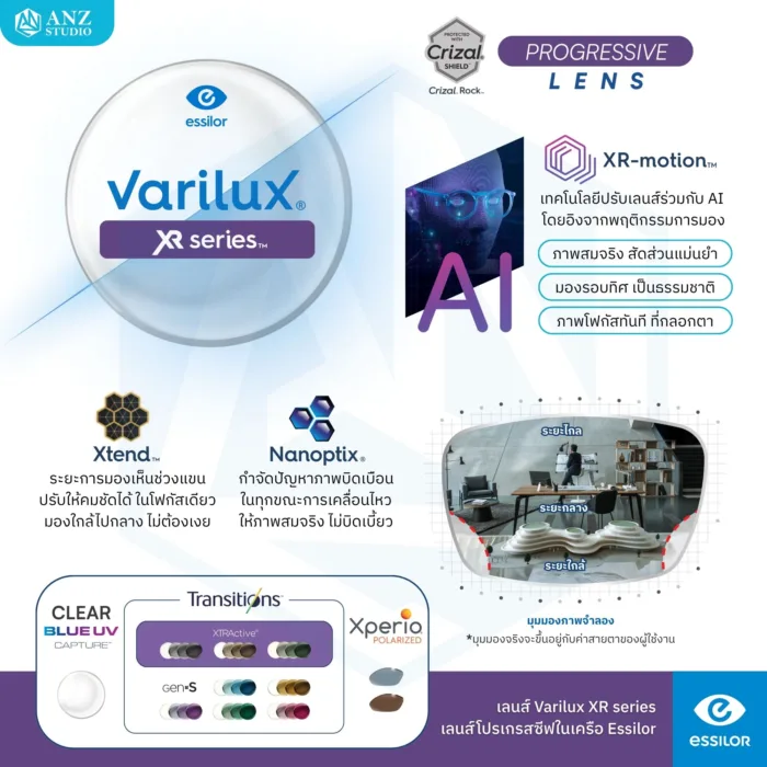 (RX) ตัดเลนส์โปรเกรสซีฟ Varilux Lens (2) จาก Essilor (เลนส์สั่งตัดเฉพาะบุคคล) - Image 4
