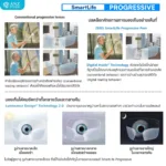 (RX) เลนส์ ZEISS SmartLife Progressive Lenses เลนส์โปรเกรสซีฟ ไร้รอยต่อ สั่งตัดเฉพาะบุคคล - Image 7