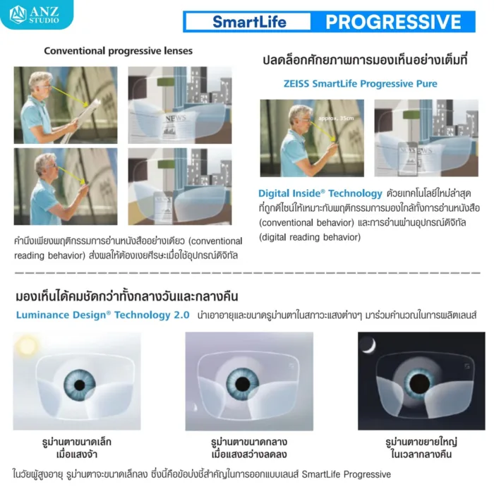(RX) เลนส์ ZEISS SmartLife Progressive Lenses เลนส์โปรเกรสซีฟ ไร้รอยต่อ สั่งตัดเฉพาะบุคคล - Image 7