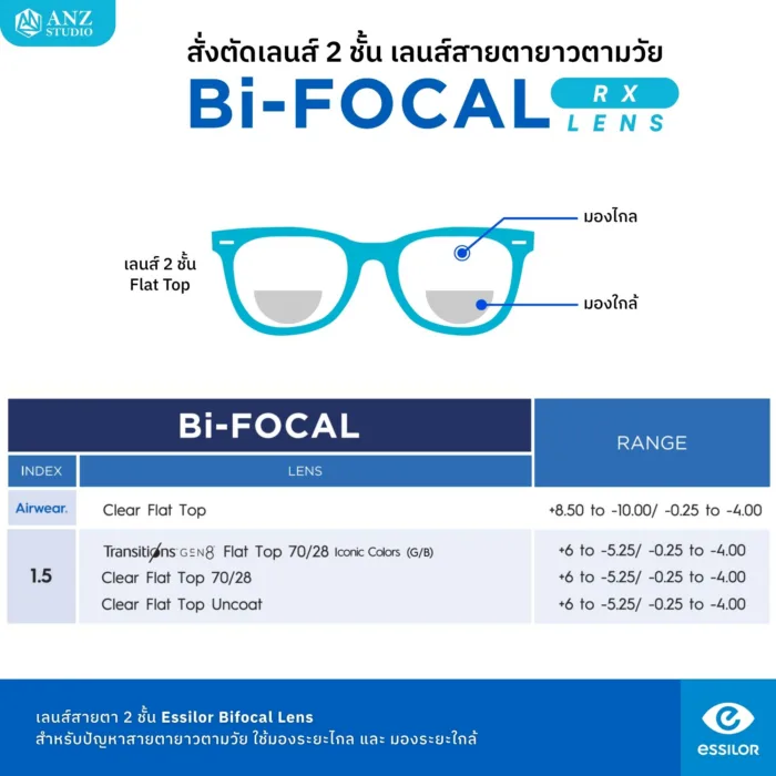 (RX) ตัดเลนส์ 2 ชั้น Essilor Bifocal (เลนส์สั่งตัดเฉพาะบุคคล) - Image 3