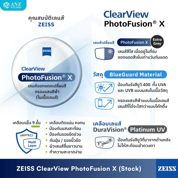 (STOCK) ตัดเลนส์ ZEISS ClearView Finished Single Vision เลนส์สายตาชั้นเดียว Freeform FSV - Image 14