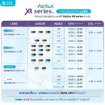 (RX) ตัดเลนส์โปรเกรสซีฟ Varilux Lens (2) จาก Essilor (เลนส์สั่งตัดเฉพาะบุคคล) - Image 5